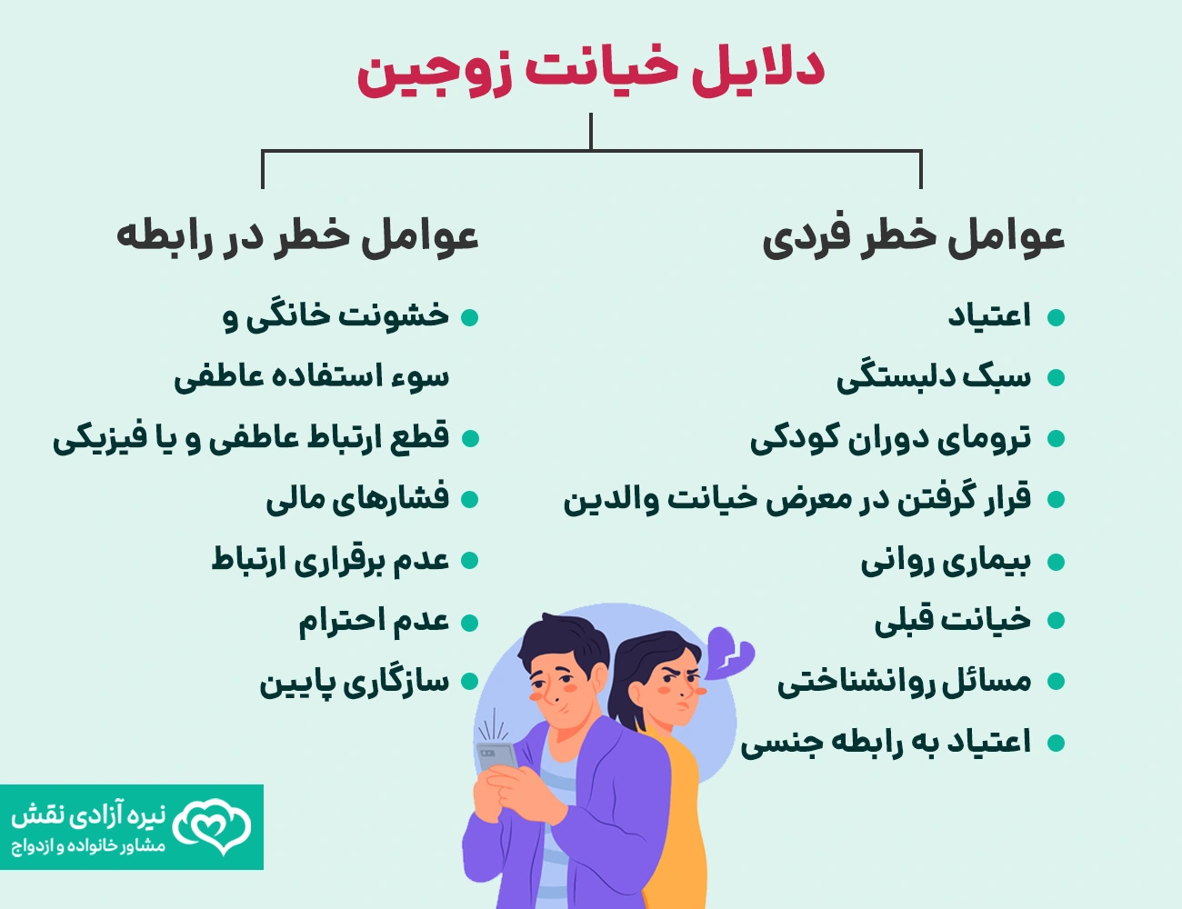 دلایل خیانت زوجین