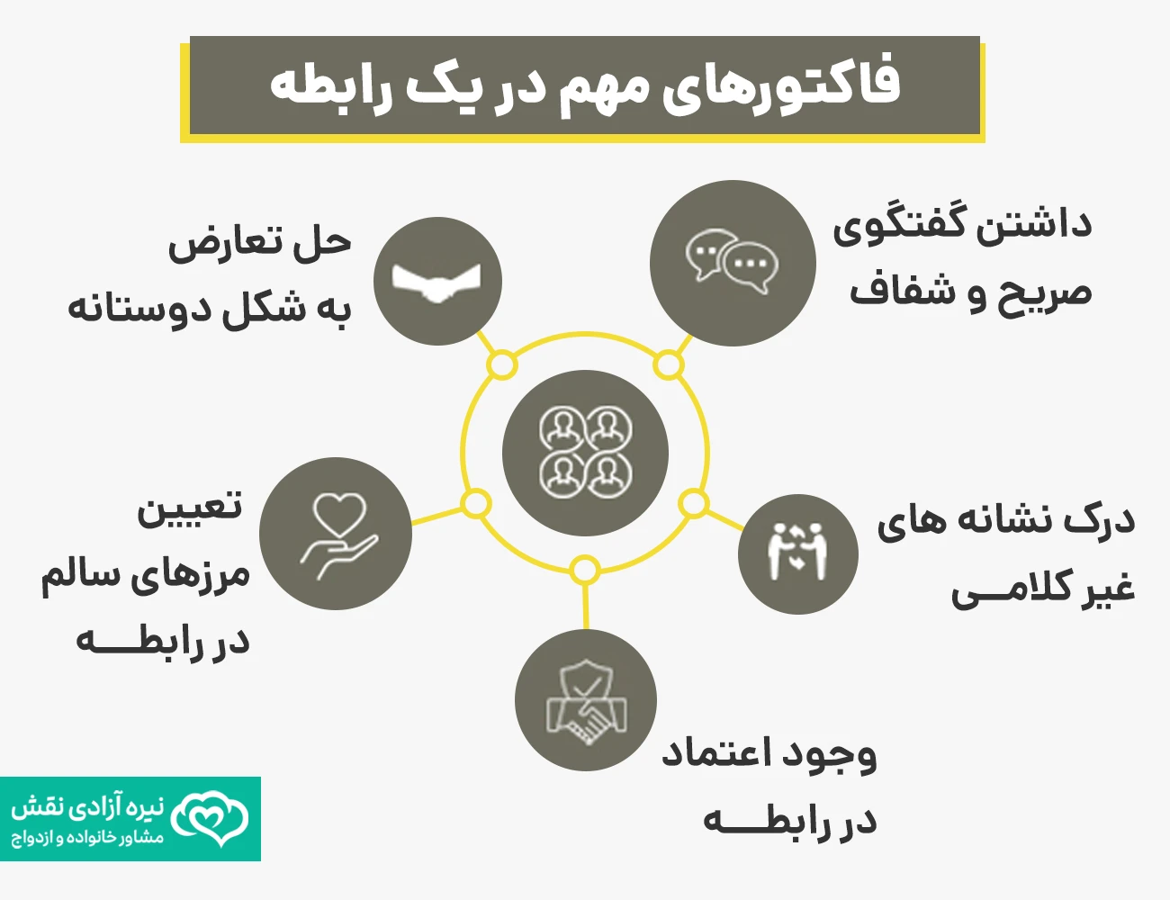 ویژگی های مهم یک رابطه عاطفی سالم