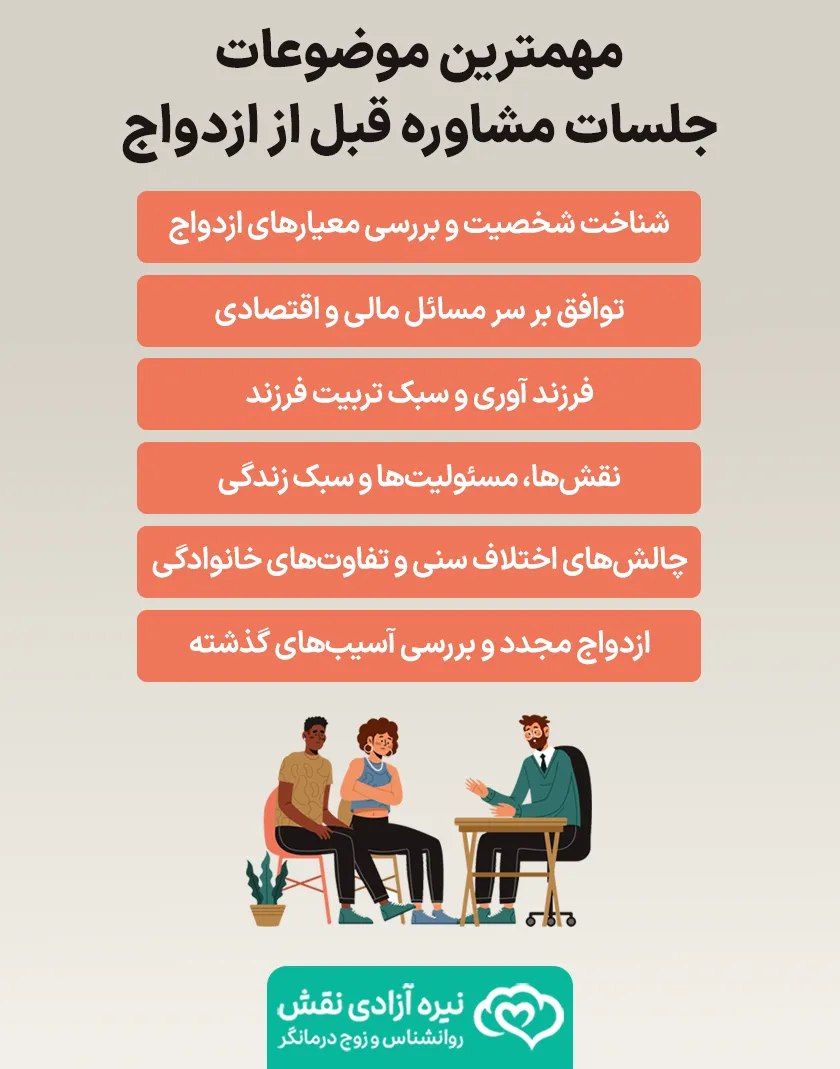 مهمترین موضوعاتی که در جلسات مشاوره قبل ازدواج بررسی میشوند